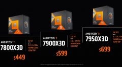 AMD R7 7800X3D处理器现身SiSoftwa