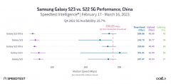 三星Galaxy S23系列手机国内5G网