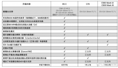 佳能公布R5系列摄像机固件升级