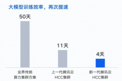 谷歌正在开发新工具，增加内存释放开工