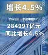 2023年国民经济企稳回升，教育