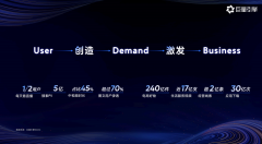 营销与经营深度一体，巨量引