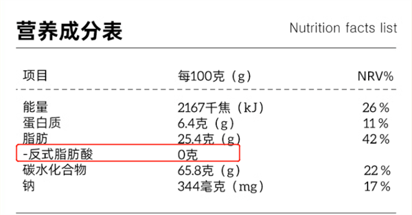吃蛋糕=被投毒？吃一口反式脂肪酸 真的需要代谢51天吗？