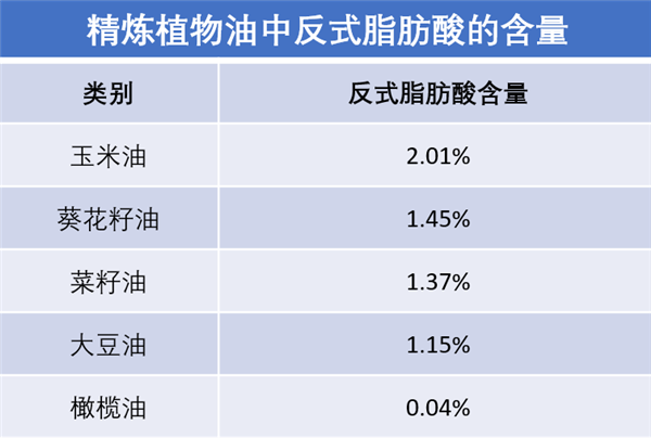 吃蛋糕=被投毒？吃一口反式脂肪酸 真的需要代谢51天吗？