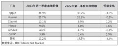 小米平板6 Pro两个月使用心得：