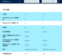 i7-13700H和i5-13500H对比实测，贵
