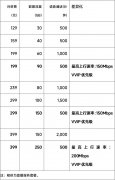 Omdia观察：中国联通如何利用