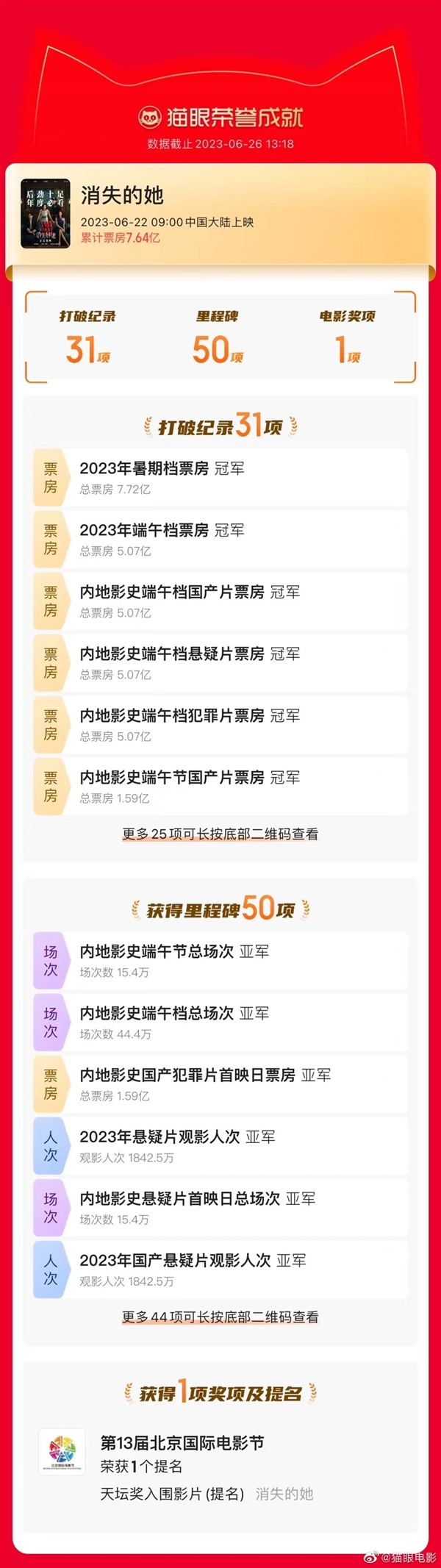 《消失的她》上映首周打破31项纪录！网友：畸形秀让人害怕