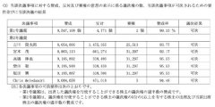 任天堂社长支持率连年下降，