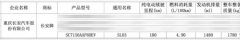 进一步降低门槛 深蓝SL03全新增