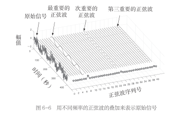 如果反复试自提柜的取件码 能否打开柜门？