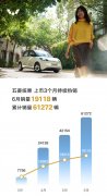 五菱再出神车缤果6月爆卖1.9万