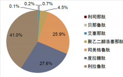 马斯克带货的“神药”疑似致