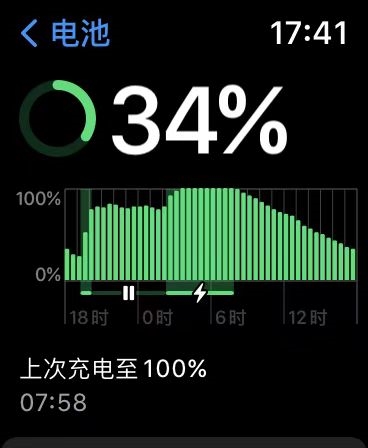 Apple Watch新款感知不强！500块的S4最香