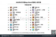 腾讯稳坐头把交椅，6月国产手