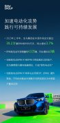 半年卖出4.5万台：宝马电车没