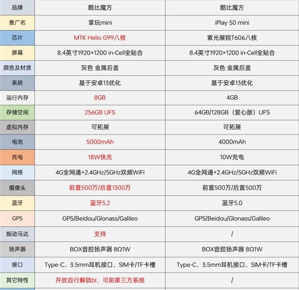 799元 这台国产平板绝对是来捣乱的！