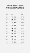 小鹏高管质疑“在线打假”理