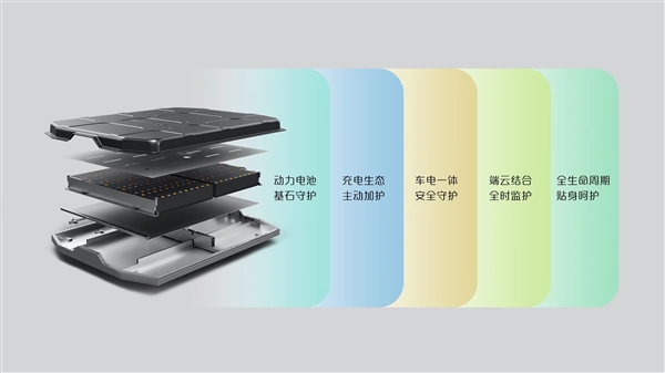 或10万起售 宝骏云朵三电系统公布：配100kW三合一液水电机