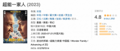 《超能一家人》豆瓣仅4.8分 观