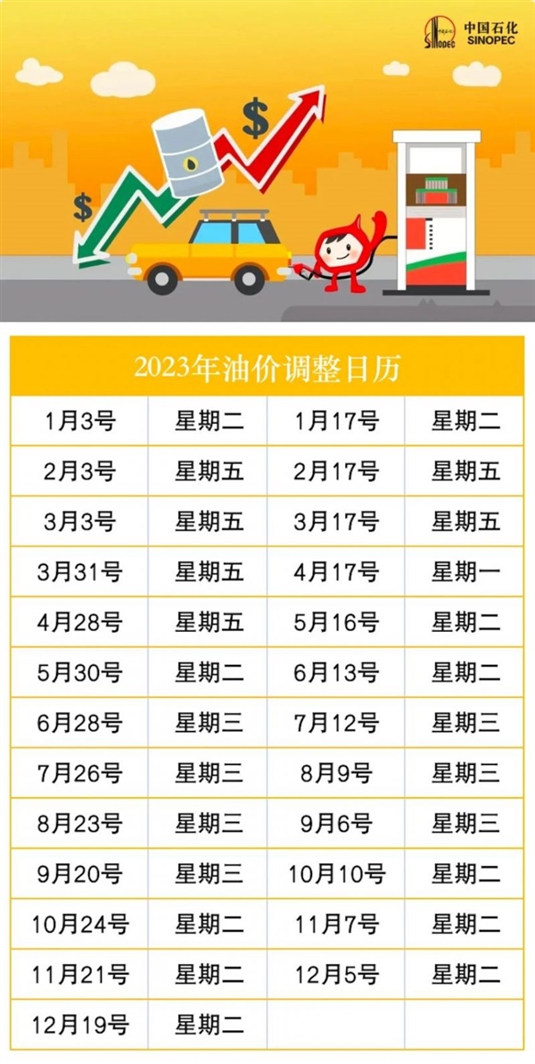 周三调价！国内油价或迎“三连涨”：95号汽油进入8元时代