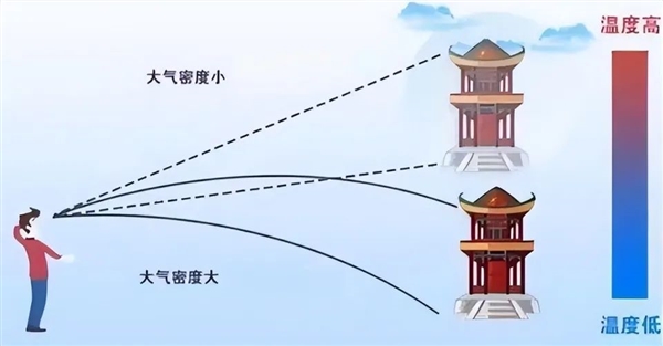 太阳系第12颗天体靠近地球？地网友拍到两个月亮挂在天空