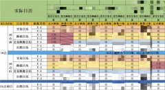 白鲸调度系统推进信贷业务场