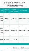 中移动信息启动IT安全服务框架