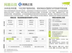 网易云信入选全球IM PaaS注入新
