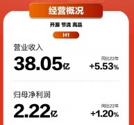 睡眠龙头国民品牌实力凸显 喜