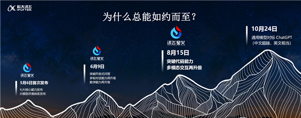 要对标GPT4！讯飞星火认知大模型V2.0正式发布：两大重磅新功能