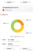 近四成网友赞成全面禁止老年