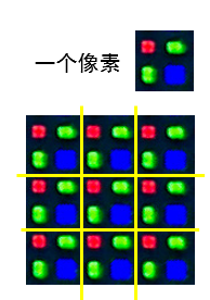 实现高画质的方法：竟然是把像素叠在一起？