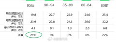 你买车预算多少钱？80前超30万