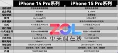 一文带你看懂iPhone 15升级点，