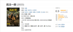 《孤注一掷》票房突破32亿：豆