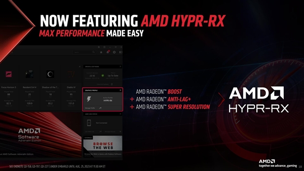 AMD FSR 3终于出山！帧率暴涨2.4倍、4K流畅丝滑