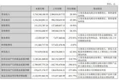 紫光国微发布2023半年报：营业