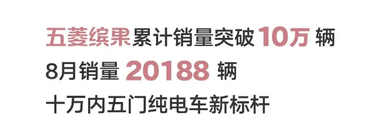 缤果成为五菱销量“扛把子”：8月销量突破两万 累计售出10万+台