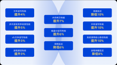 国产OS 11大优化揭秘：高性能满
