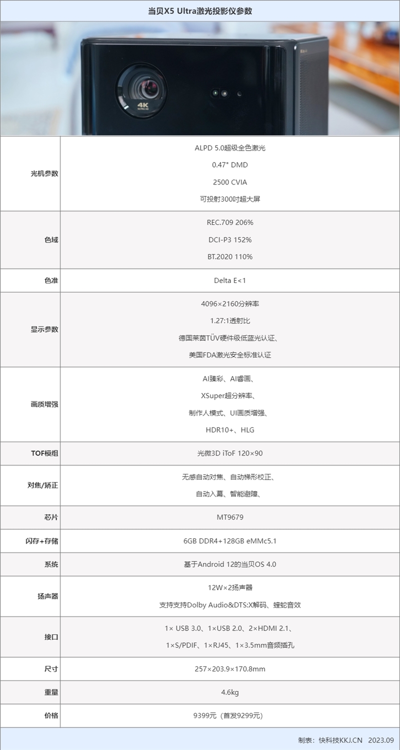 开灯也能享受4K顶级画质！当贝X5 Ultra激光投影仪评测：打造一步到位的极致观影体验