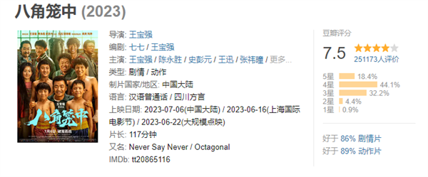 豆瓣7.5分！王宝强《八角笼中》今日网播上线