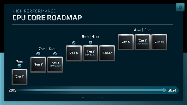 AMD Zen6霄龙首曝：史上第一次16通道内存！2nm工艺？