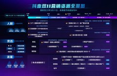 抢先解锁新增量！巨量引擎双
