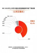 2022上半年中国关系型数据库市