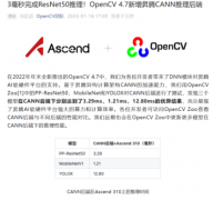 OpenCV 4.7在华为昇腾架构下仅