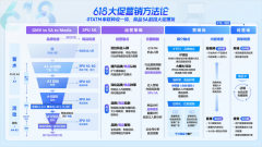 微播易2023年中国KOL营销趋势洞