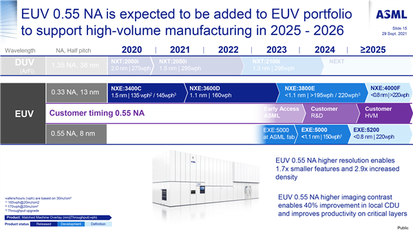 ASML今年发货第一台高NA EUV光刻机：成本逼近30亿元！